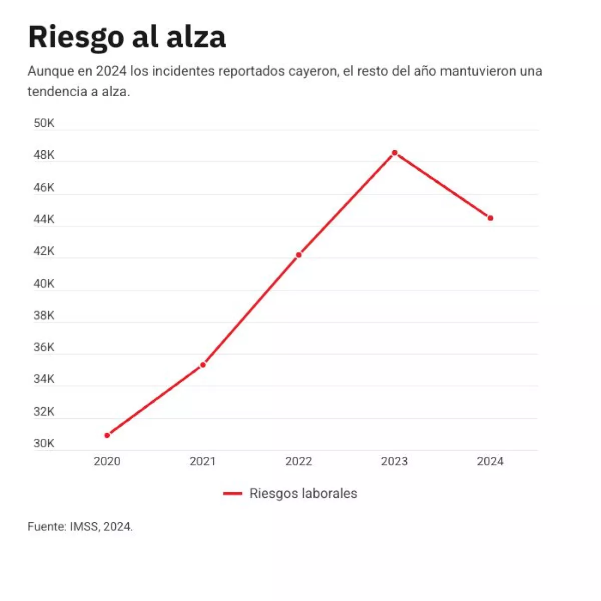 riesgos-construccion