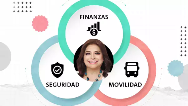 Clara Brugada y Batres apuestan por la seguridad, movilidad y finanzas en la transición