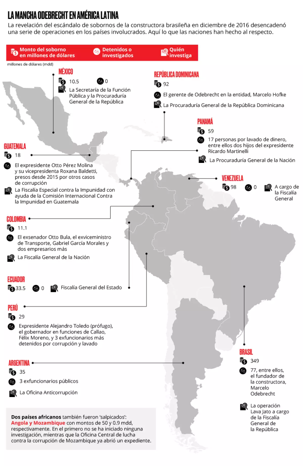 El camino de las investigaciones