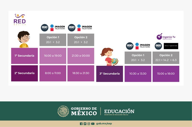 Regreso a clases presencial en México será escalonado: SEP 5 Imagen: SEP