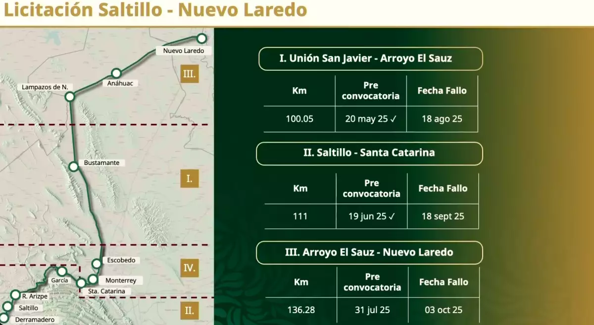 licitacion-saltillo-nuevo-laredo