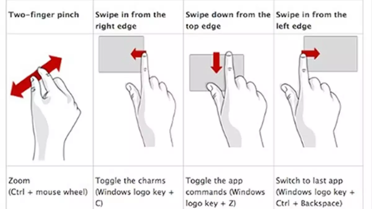 cambios slide touch