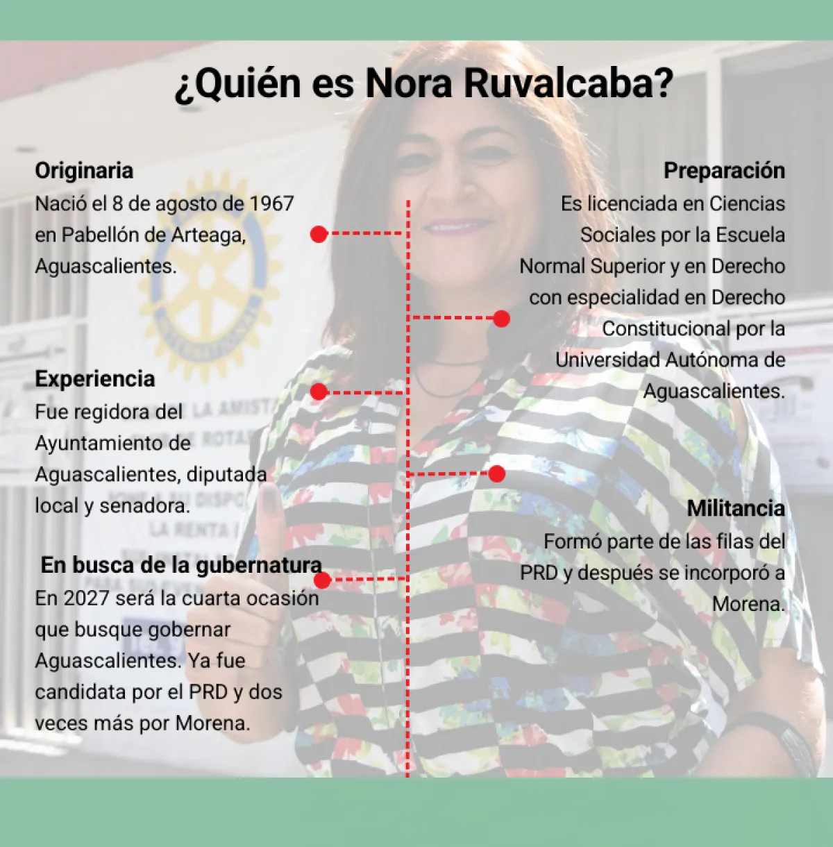 nora ruvalcaba perfil.png