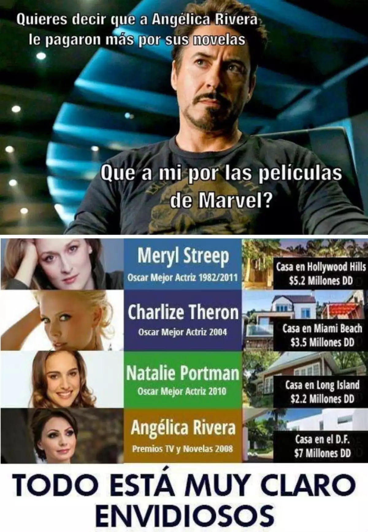 Muchas críticas también comparan los salarios de Hollywood con el que tuvo Angélica Rivera.