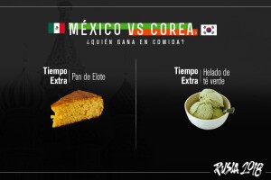 Tiempo extra, México vs Corea