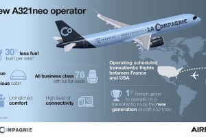 A321neo La Compagnie