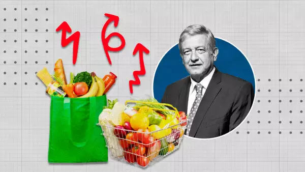 inflación de alimentos PACIC