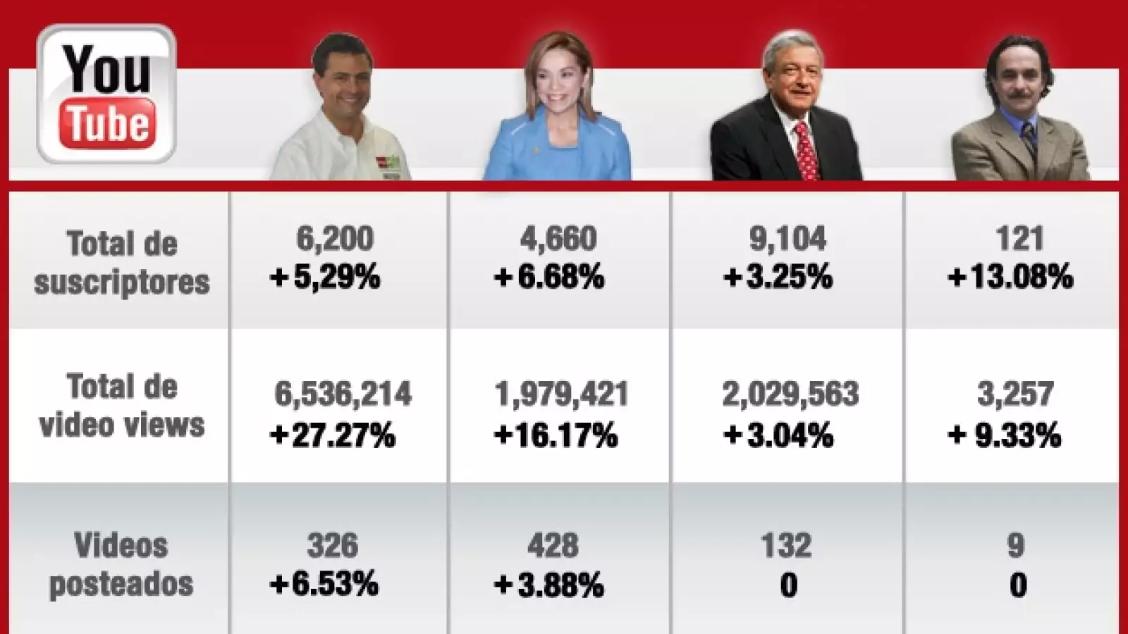 youtube de candidatos enredados 13 de mayo