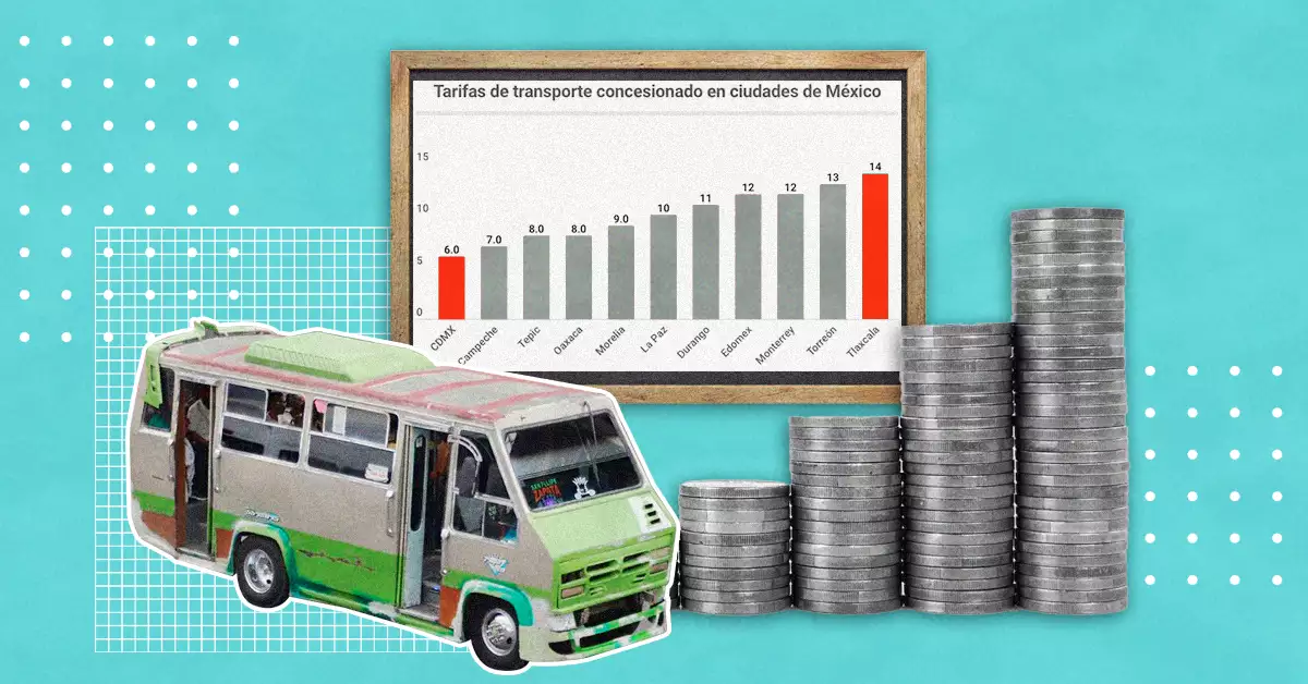 De 6 a 14 pesos el transporte en México; pero de hasta 56 y 63 en otros países