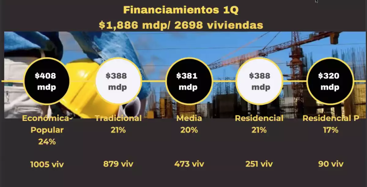 Financiamiento 1Q Tijuana.png