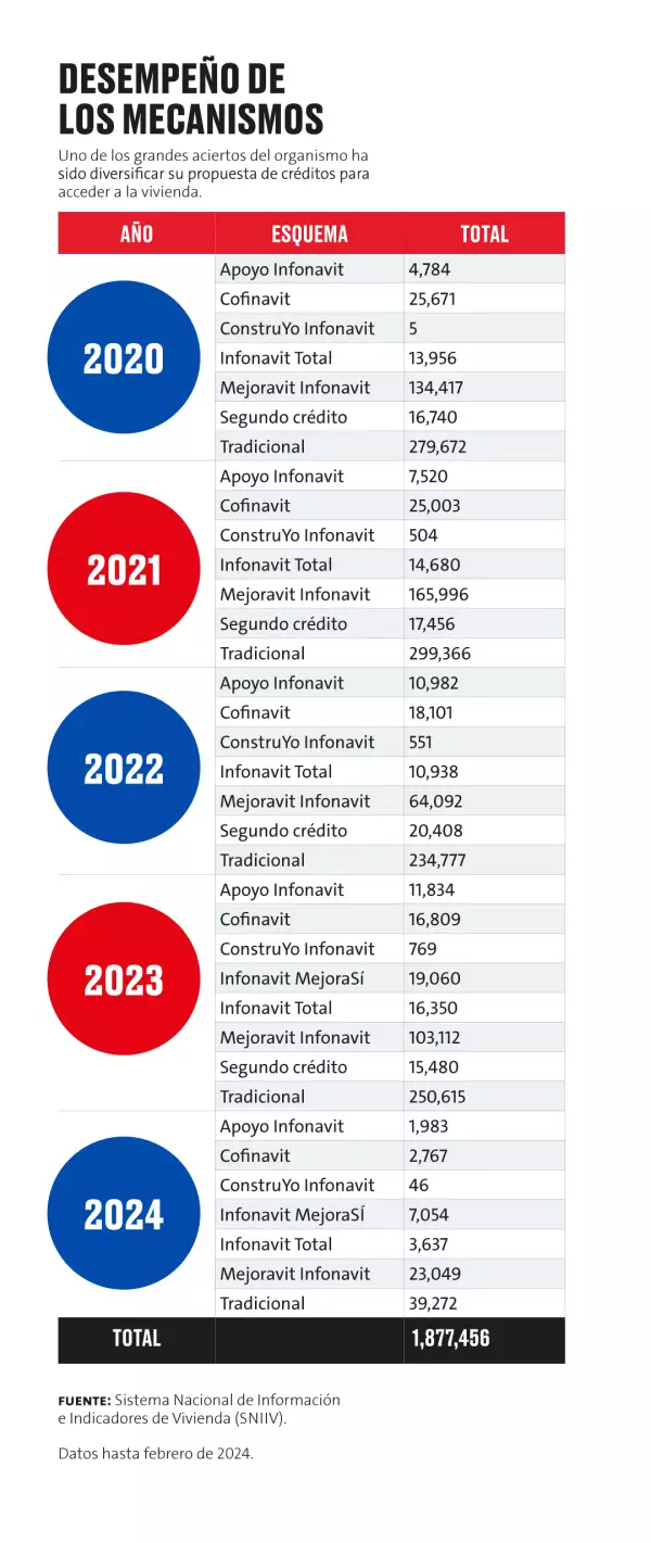 Mecanismos Infonavit