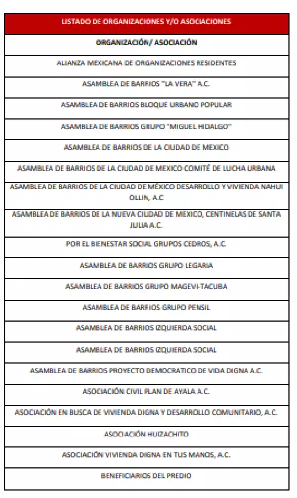 Organizaciones-sociales-1.png