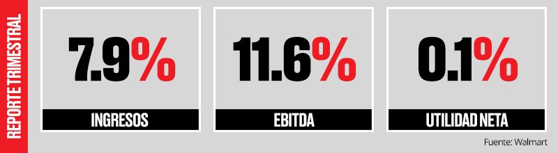 Por temporada.