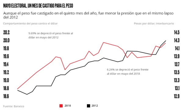 Peso electoral
