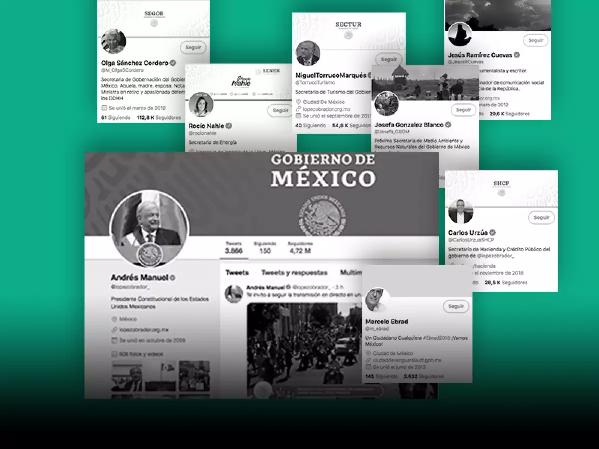 Twitter Gabinete
