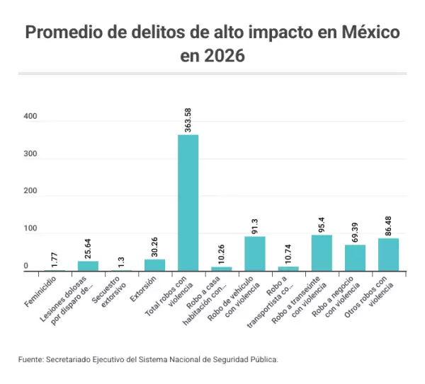 promedio-delitos.png