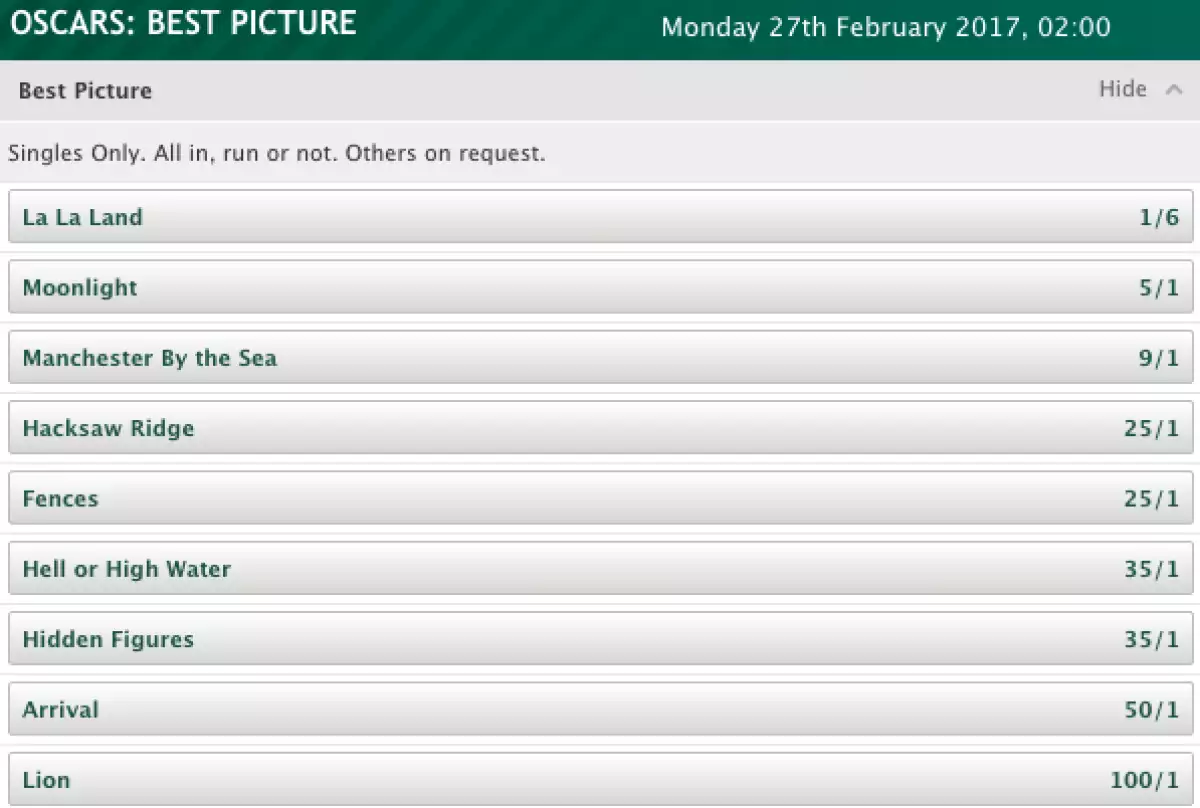 Paddy Power
