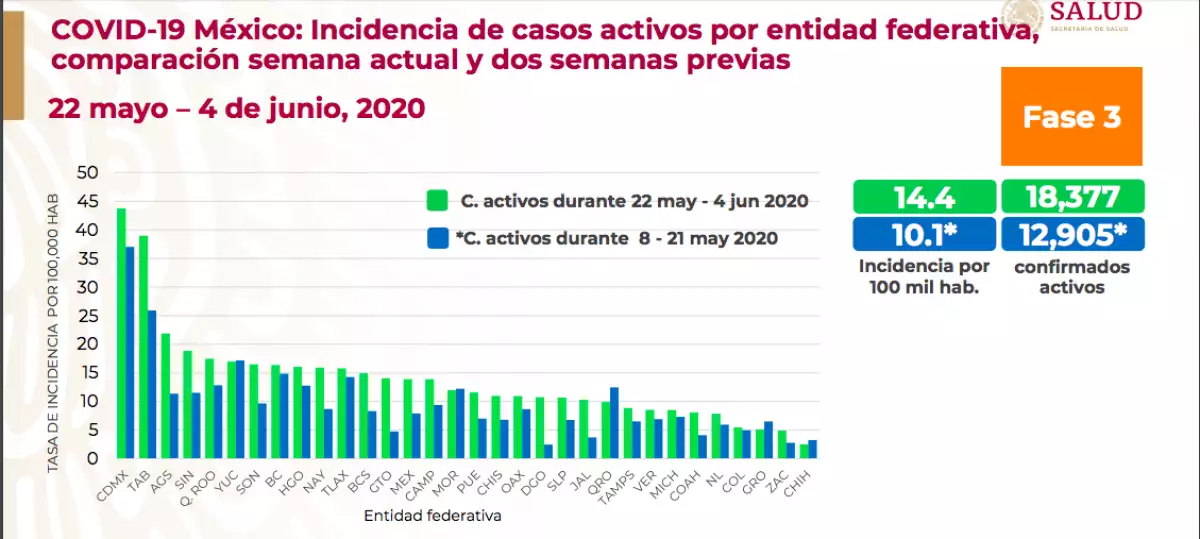 Actividad epidémica