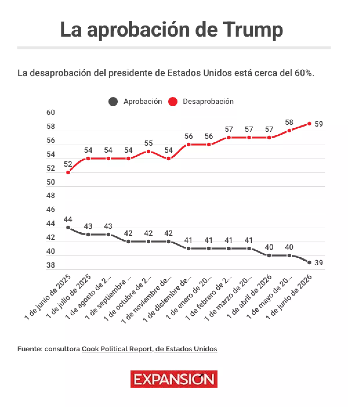 aprobacion-trump.png