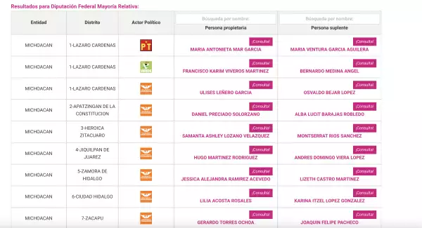 candidatos federales michoacan