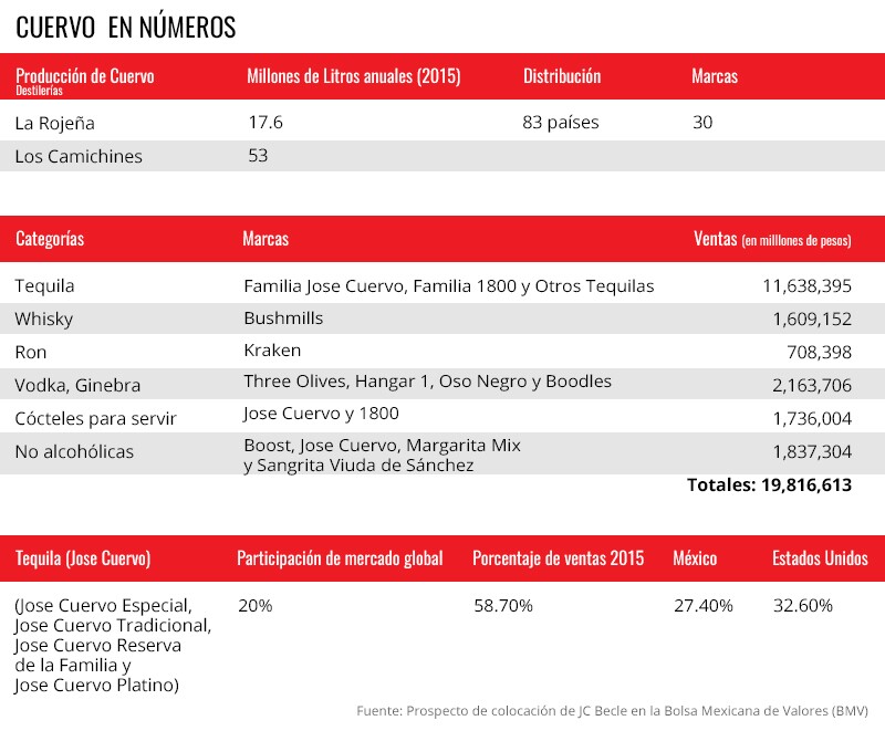 Tequila Global