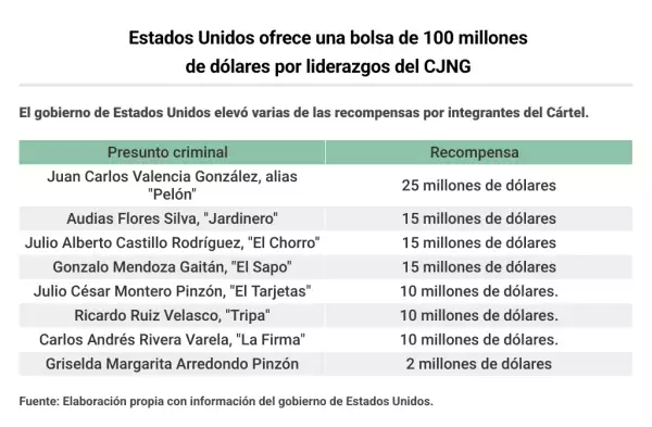 cjng recompensas.png