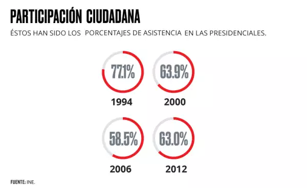 Participación