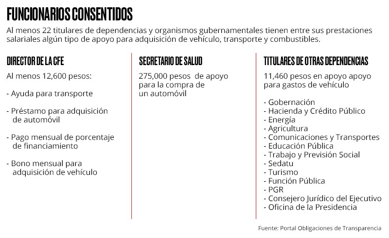 Prestaciones adicionales
