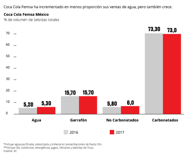 Coca Cola Femsa.