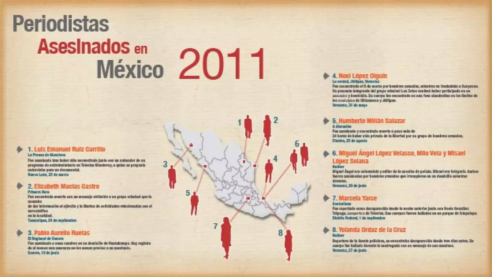 grafico periodistas asesinados 1