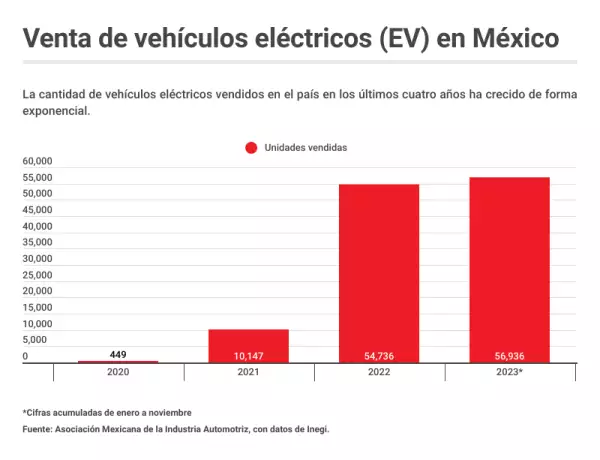 venta-de-vehiculos-electricos.png
