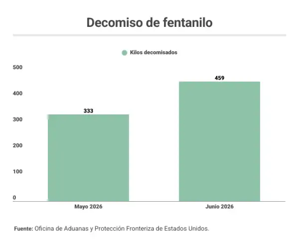 fentanilo decomisado.png