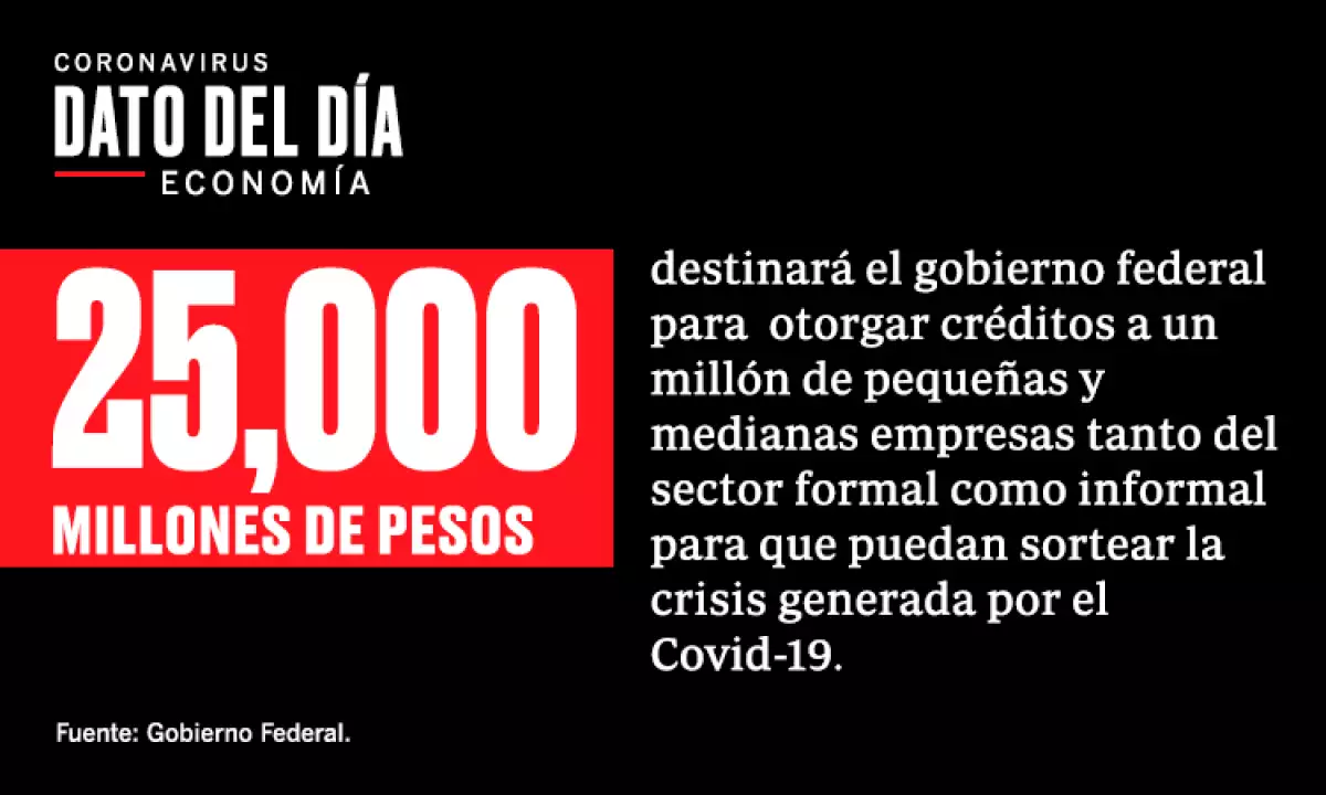 Dato del día/Economía 6 abril