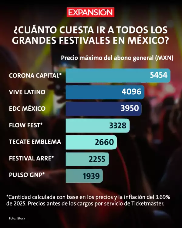 Tabla festivales