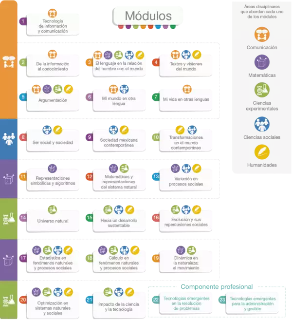 modulos-1-1.png
