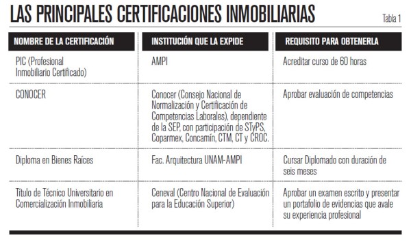 certificaciones inmobiliarias
