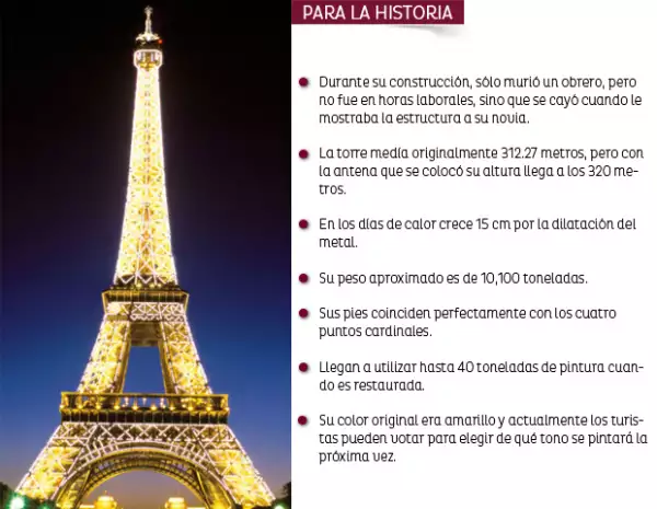 Datos sobre la Torre Eiffel.