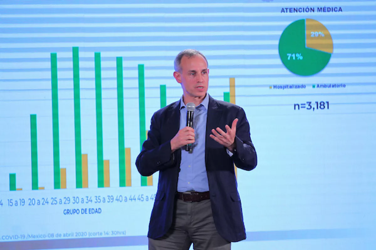 Reportan 174 decesos por COVID-19