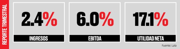 fichas_reporte_Lala