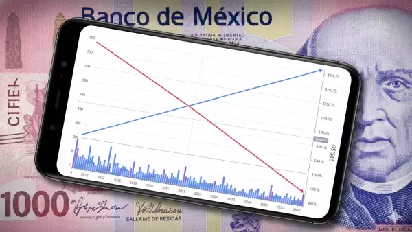 Si ya inviertes en Cetes, estás listo para tomar más riesgo