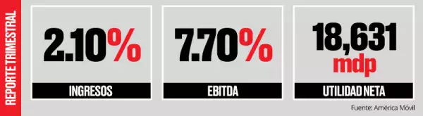 Resultados trimestrales.