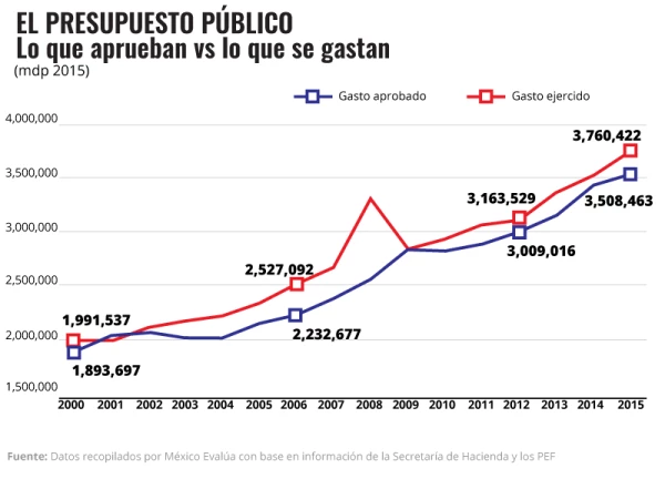 Se pasan