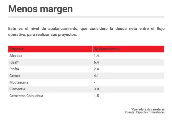 gráfico constructoras y cementeras
