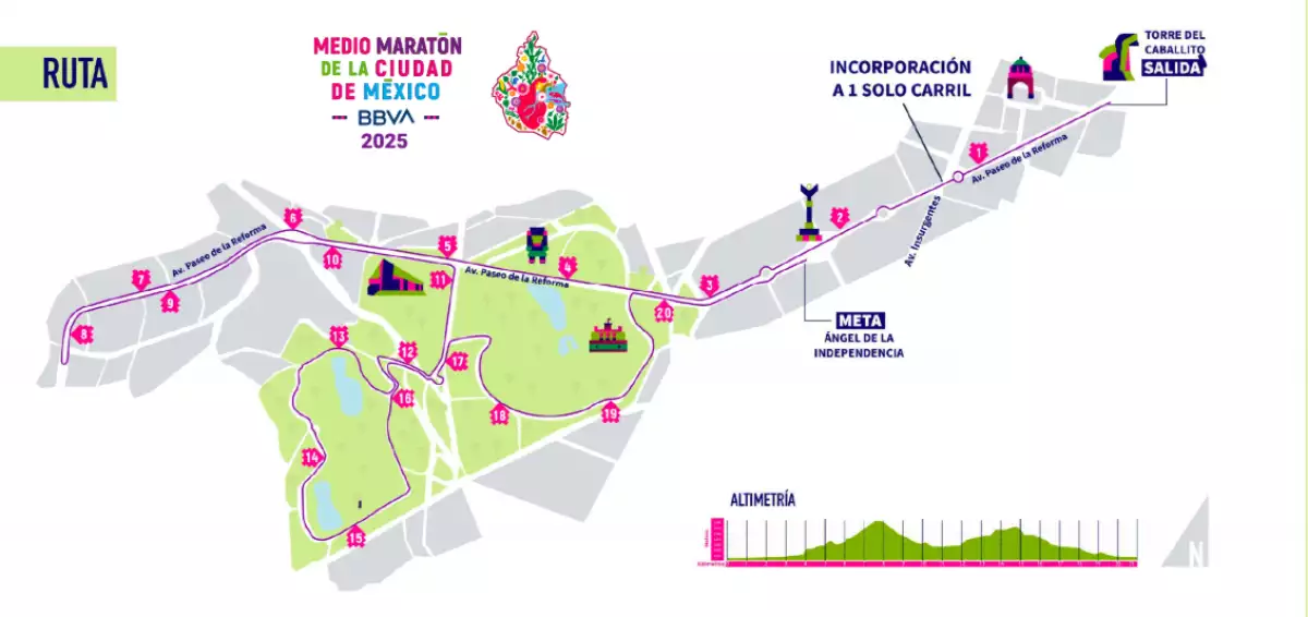 ruta-medio-maraton-2025