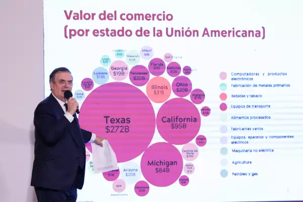 Mexican and US officials who will negotiate on security, migration and USMCA Ebrard-mañanera-ceos.jpeg