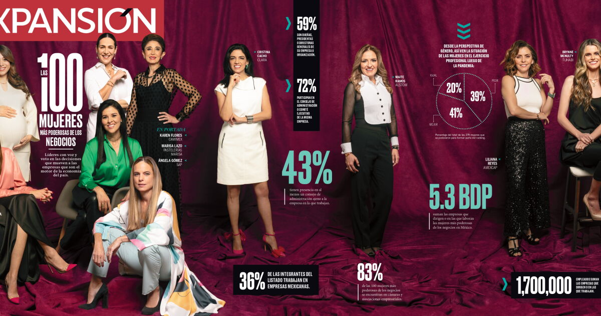 ¿Quiénes son Las 100 Mujeres más Poderosas de los Negocios en México 2023?