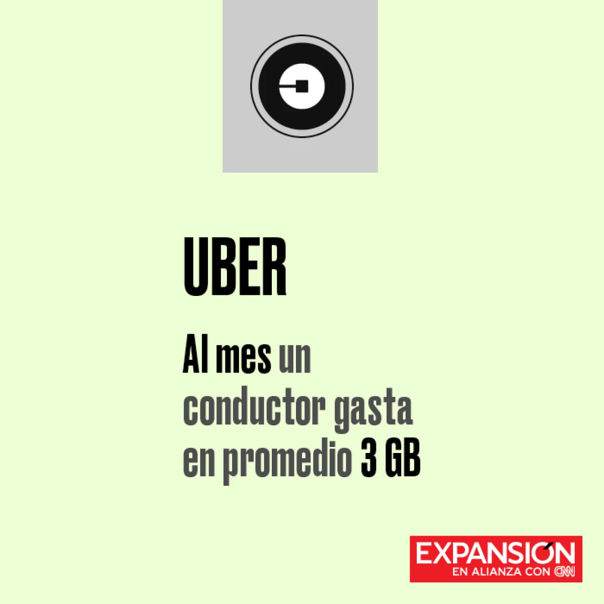 Uber