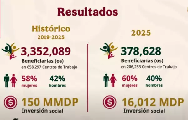 resultados-jovenes-construyendo-futuro