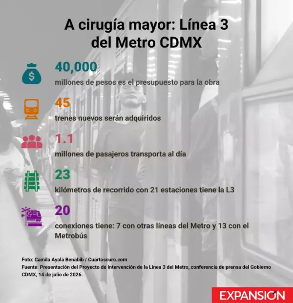 linea-3-metro-cdmx.jpg