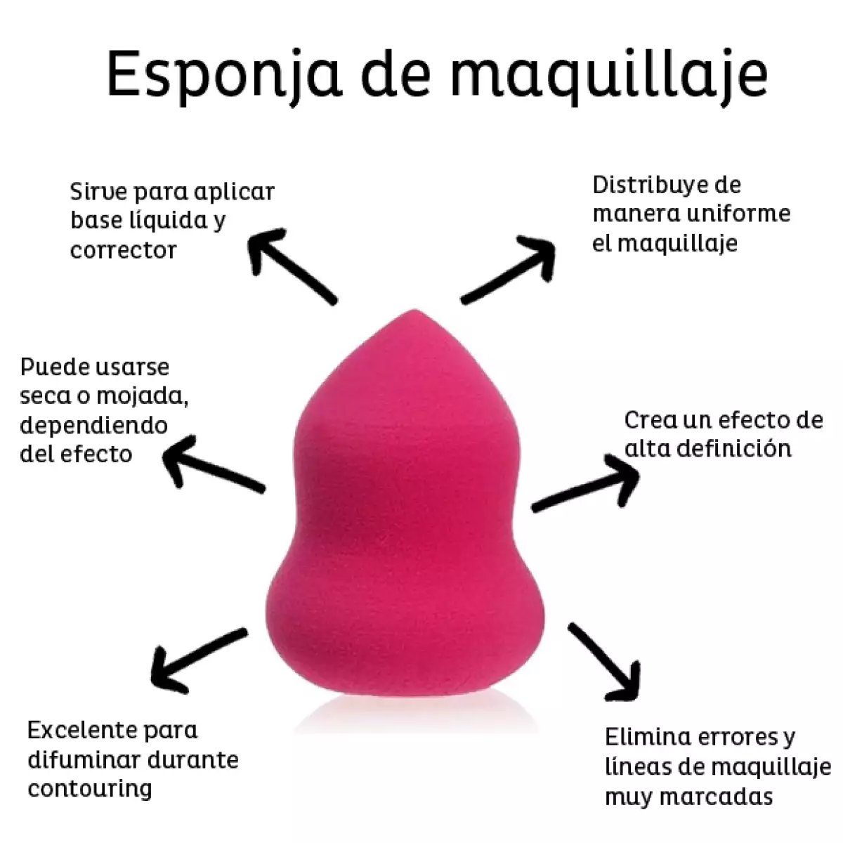 ¿Cada vez que entras a una tienda de maquillaje te confunde y abruma la cantidad de brochas que hay? Sigue leyendo, aquí te explicamos para qué funciona cada una.